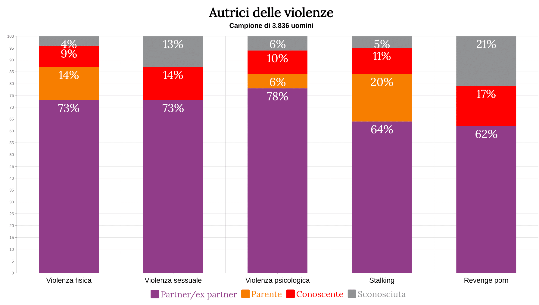 violenza, donne, uomini, ankyra