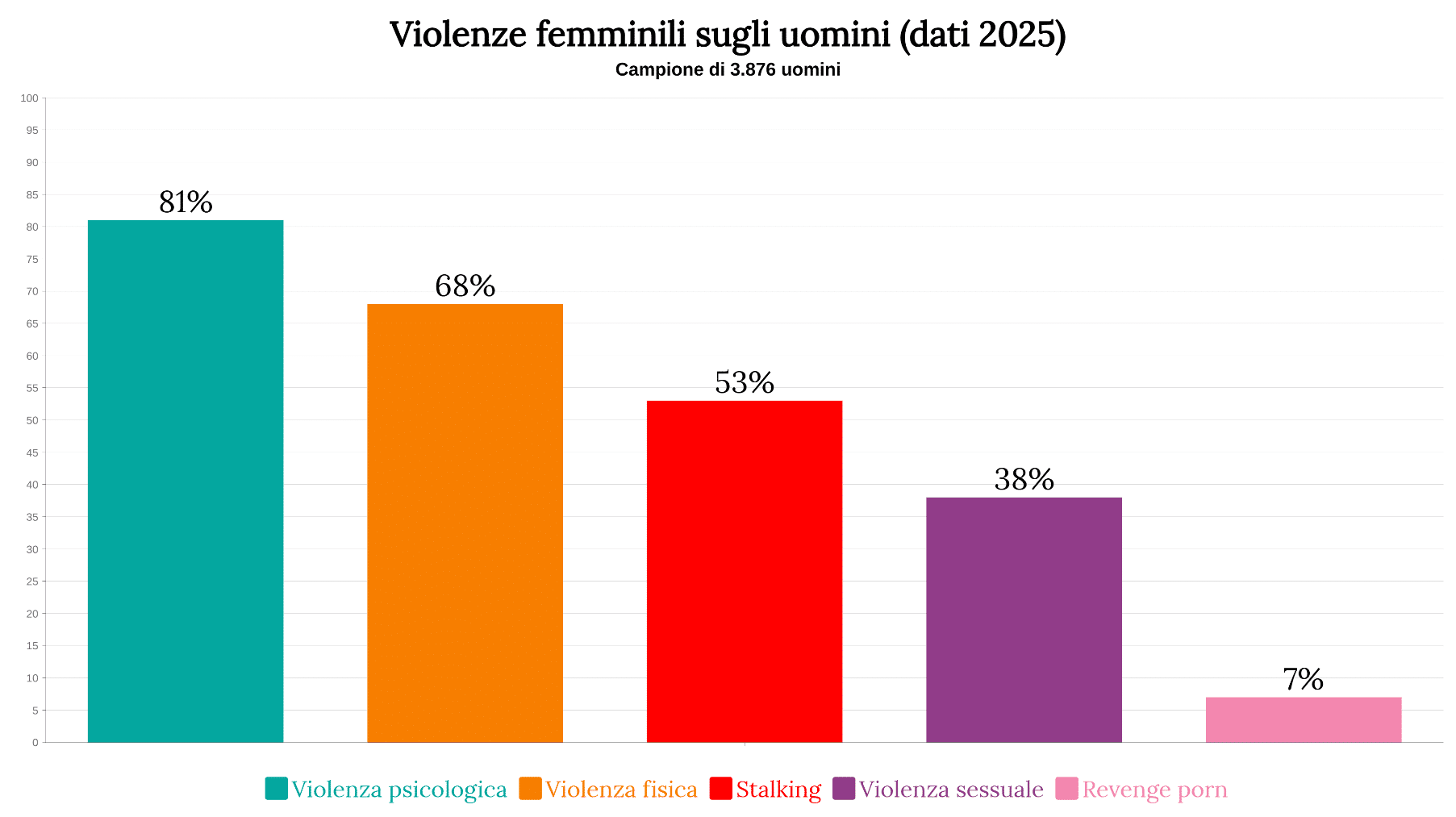 violenza, donne, uomini, ankyra